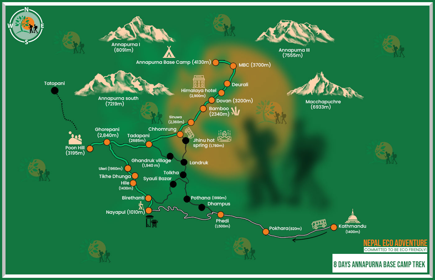 Everest base camp trek 8 days sale